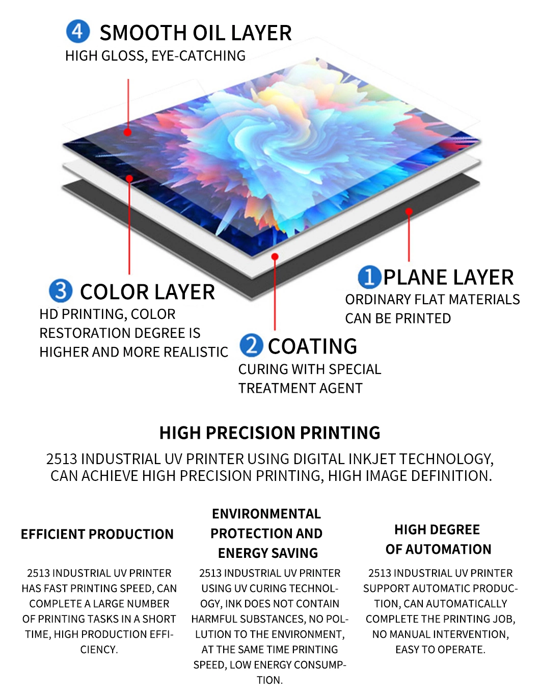 UV Flatbed Printer 2513 Size Digital Printer with 2-3 Ricoh G5 G5I Head 5 Colors + Varnish Suitable for DIY Printing of Acrylic Glass on Wood Panels